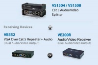ATEN представляет новые продукты марки VanCryst™ для профессионального Аудио-Видео рынка на шоу Integrated Systems Russia 2012