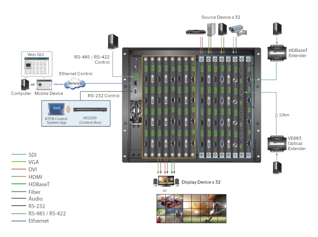 ATEN_VM3250_equipment_scheme.jpg