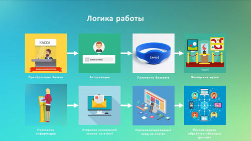 логика-работы.jpg